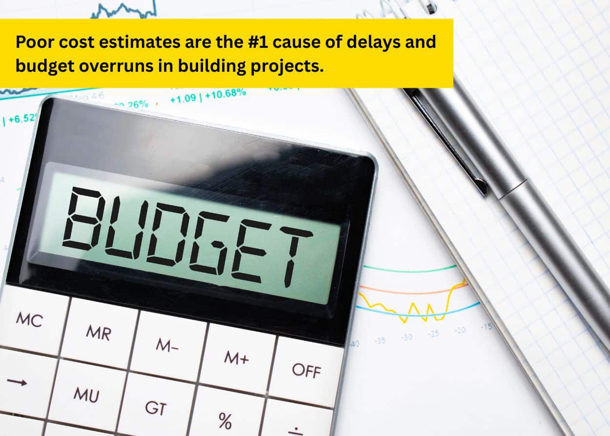 Calculator displaying budget next to notebook and financial charts for project cost planning